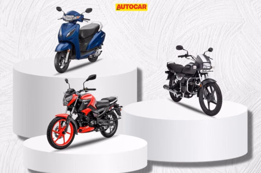 Two-wheeler retail sales up 19.7 percent in August